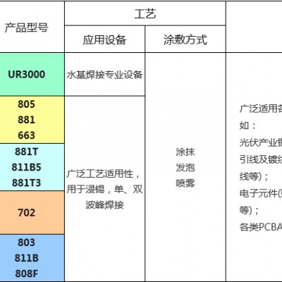 无铅水溶性助焊剂_702A_无铅工艺水洗制程_合明科技