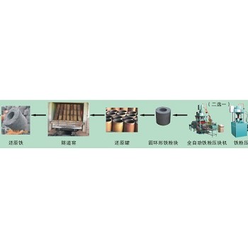 株洲市全自动还原铁压块机Y的主要结构和具备的优势