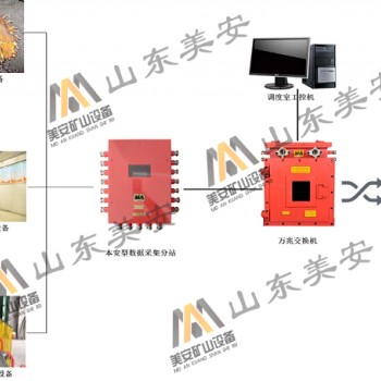 煤矿大型设备状态监测故障诊断分析系统