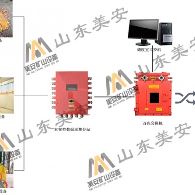 煤矿大型设备状态监测故障诊断分析系统