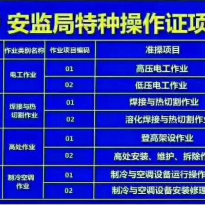 新疆乌鲁木齐职业技能咨询一览