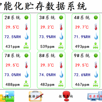 地瓜红署存储数据监测二氧化碳温湿度