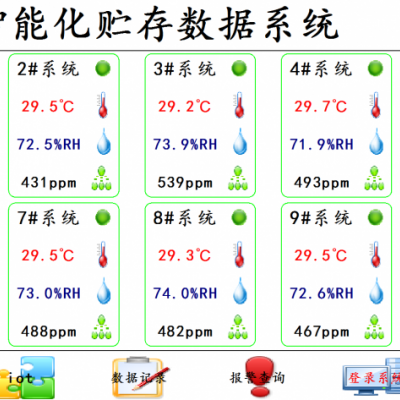 地瓜红署存储数据监测二氧化碳温湿度