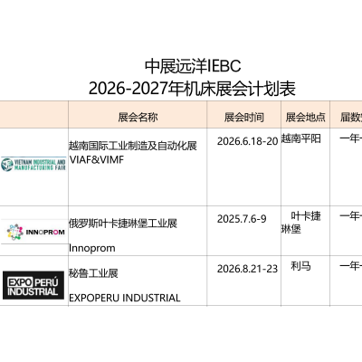 工具磨床企业想要进军外贸市场有什么展会推荐